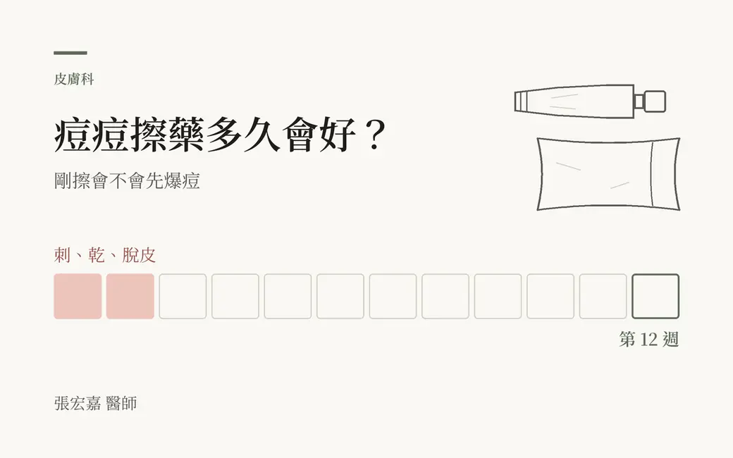 排版式文字封面，淺色底，主標「痘痘擦藥多久會好？」，下方一條橫排的十二格週曆，前兩格塗成淡紅、上方小字「刺、乾、脫皮」，最後一格標著「第 12 週」。角落畫著一條擠了一半的藥膏和一個枕頭套。左下角署名張宏嘉醫師。畫面沒有人臉、產品包裝、病灶照片或療效數字。