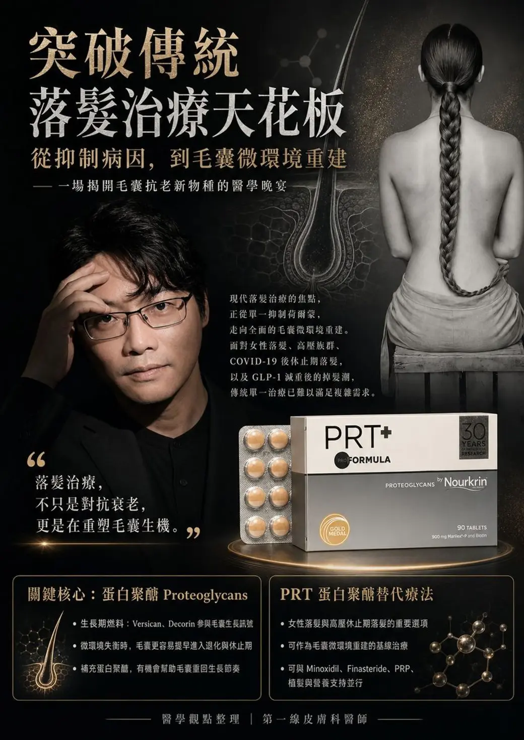 合成廣告圖，左下是一位撐著額頭的男性，右邊是背對鏡頭垂著長辮的女性與毛囊剖面，中央放著一盒錠劑產品，下方兩欄文字說明蛋白聚醣與補充療法。