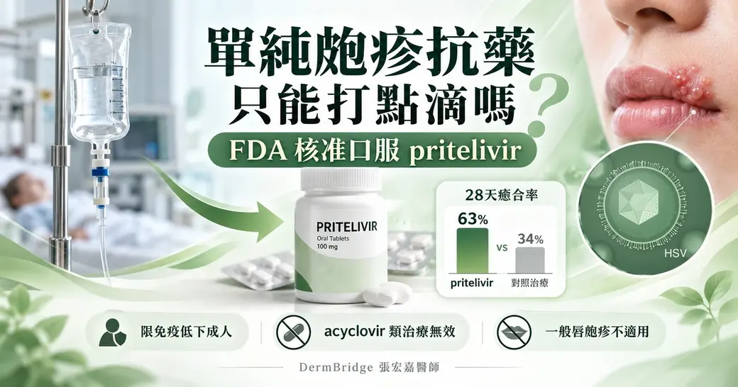 橫式示意海報，淡綠色調。中間大標「單純皰疹抗藥只能打點滴嗎？」與綠色標籤「FDA 核准口服 pritelivir」；左邊是病房裡的點滴架，一道綠色箭頭指向中間一瓶標示 pritelivir 100 mg 口服錠的藥瓶；右邊是嘴唇上成群的皰疹小水泡，放大圓圈裡是單純皰疹病毒的結構示意：二十面體殼體、外膜蛋白層與帶醣蛋白的套膜。中右是長條圖「28 天癒合率」pritelivir 63% 比對照治療 34%。底下三個標籤：限免疫低下成人、acyclovir 類治療無效、一般唇皰疹不適用。