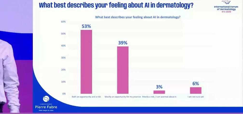問卷第四題長條圖：對皮膚科 AI 的感覺