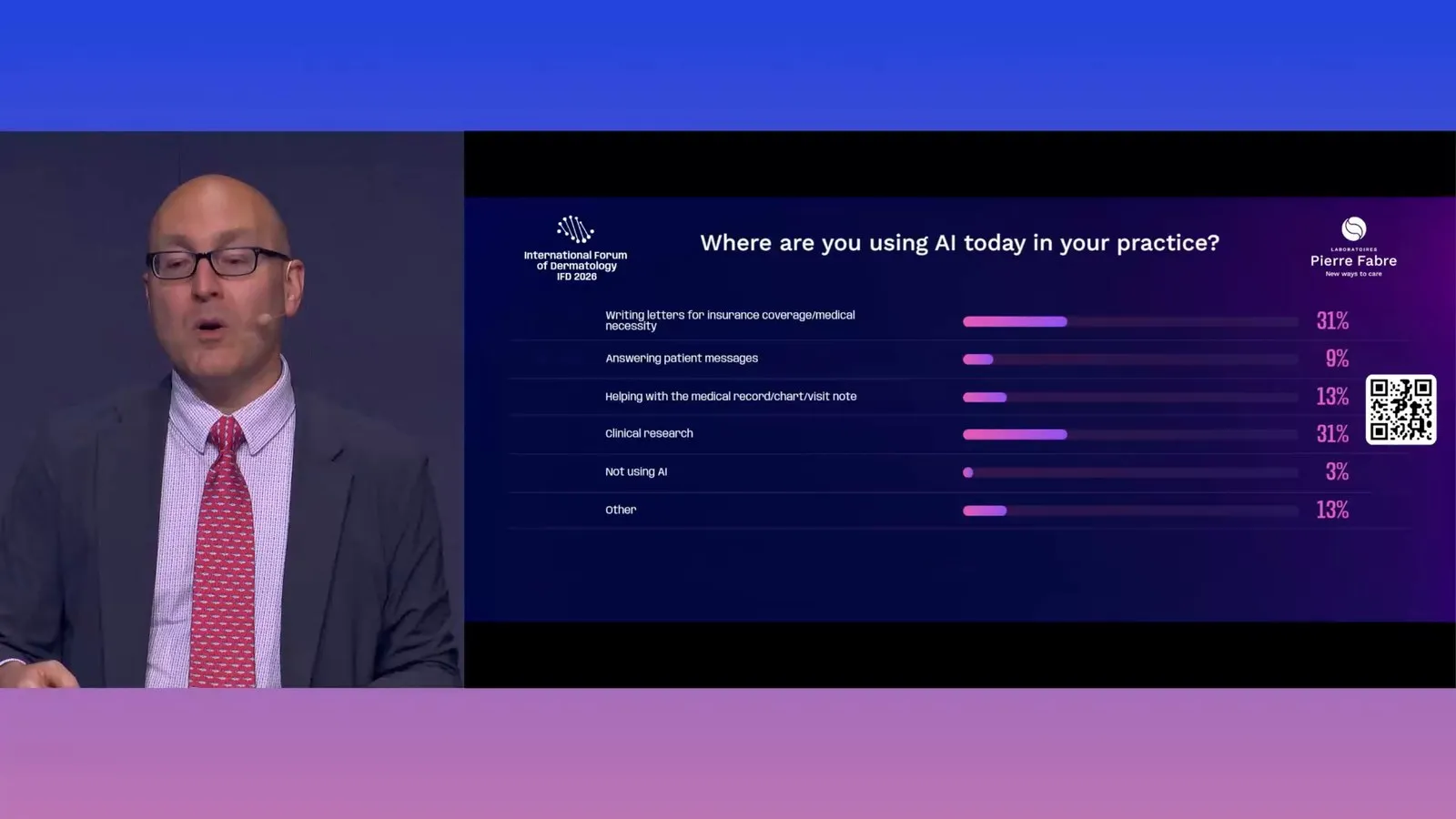 Peter Lio 的現場投票：你現在在診所的哪些地方用 AI