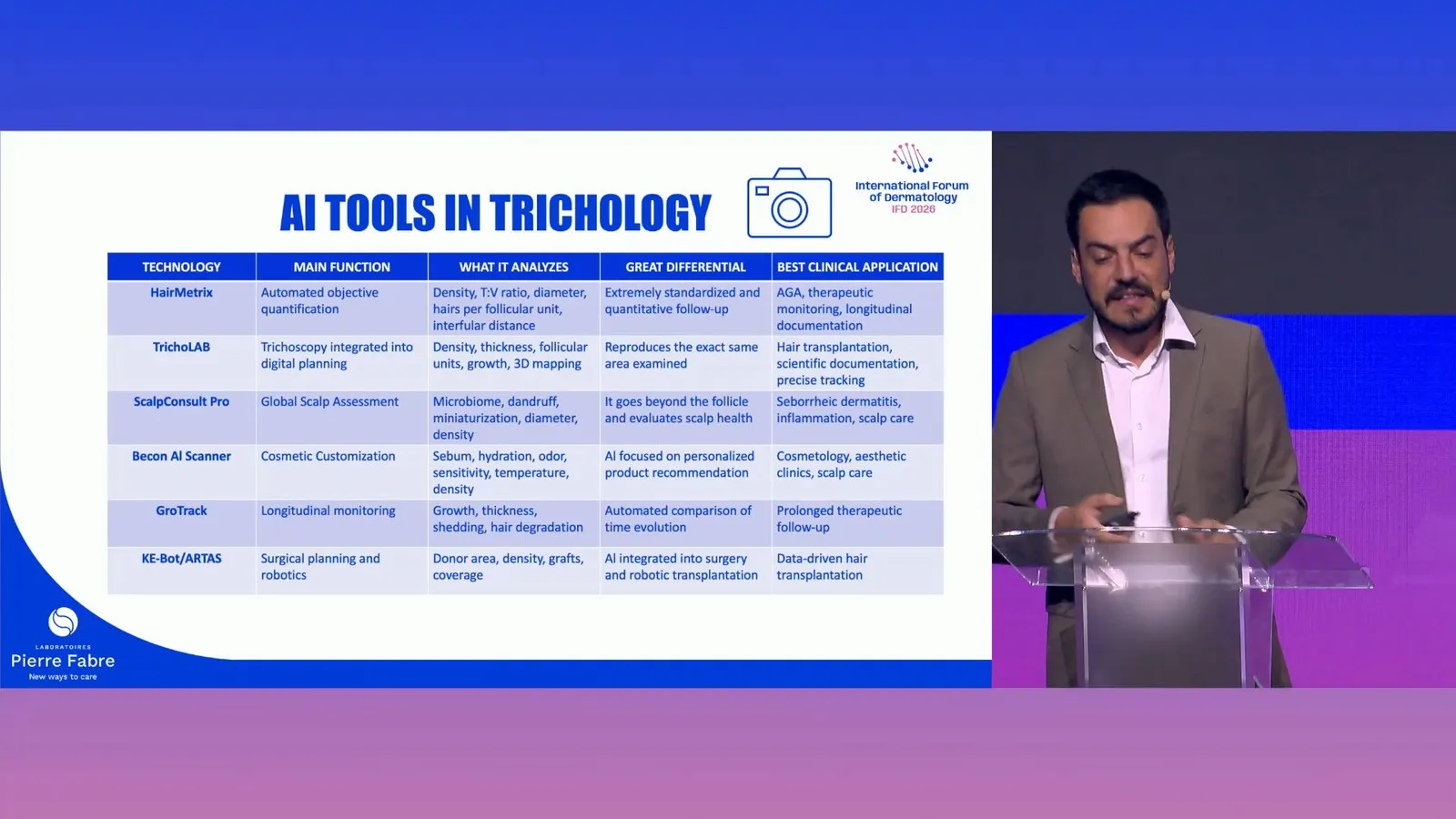 Melo 醫師投影片「AI tools in trichology」:一張六列的表,列出 HairMetrix、TrichoLAB、ScalpConsult Pro、Becon AI Scanner、GroTrack、KE-Bot/ARTAS 六套工具的主要功能、分析項目、特色與最適合的臨床用途;右側是講者在講台上。