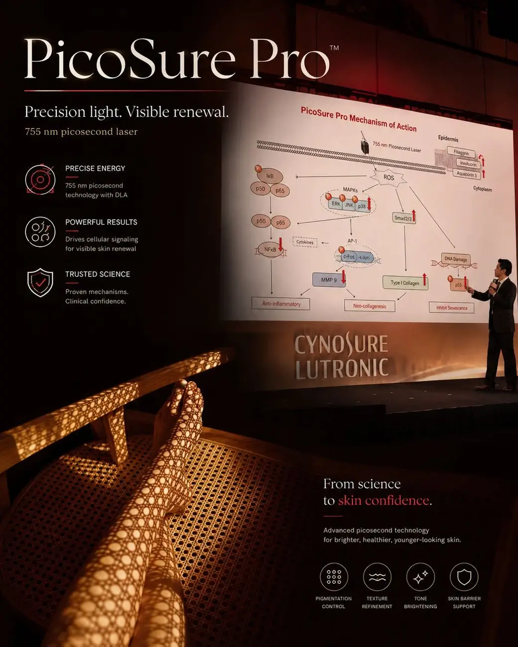 演講現場的大螢幕，投影 PicoSure Pro 的作用機轉圖，講者站在台上指著訊號路徑。