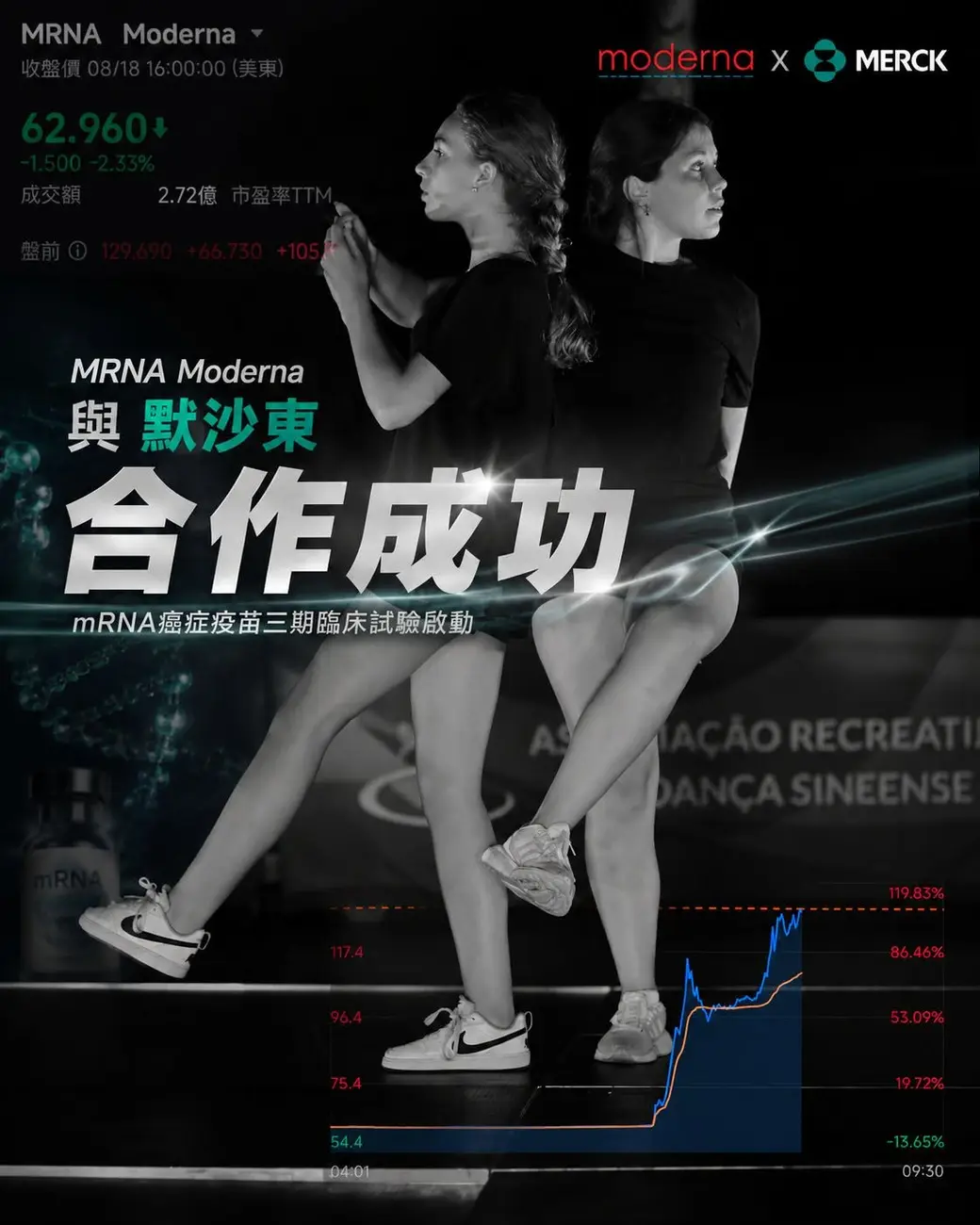 Moderna 與默沙東的 mRNA 癌症疫苗三期試驗讀出。