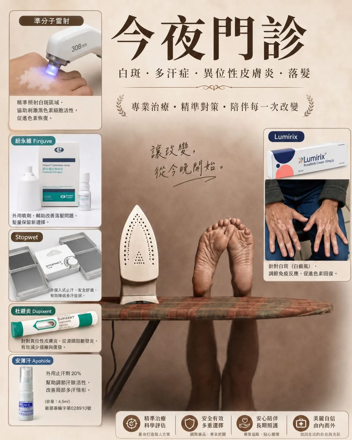 今夜門診的圖卡，列出白斑、多汗症、異位性皮膚炎與落髮相關的治療品項