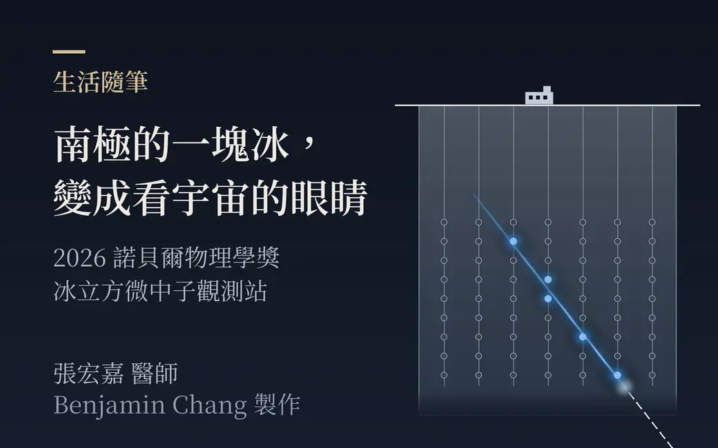 深藍近黑的背景上，右側是一塊直立的南極冰層剖面，冰裡垂直掛著一排排細纜線，每條線上串著小小的球形感測器。一條白色虛線從畫面下方斜斜往上穿進冰層，代表一顆從地球另一頭穿過來的微中子；虛線進到冰裡之後變成一道淡藍色的光跡，沿途幾顆感測器被點亮。左側是主標「南極的一塊冰，變成看宇宙的眼睛」與副標「2026 諾貝爾物理學獎，冰立方微中子觀測站」，左下署名張宏嘉醫師，並註明「Benjamin Chang 製作」。