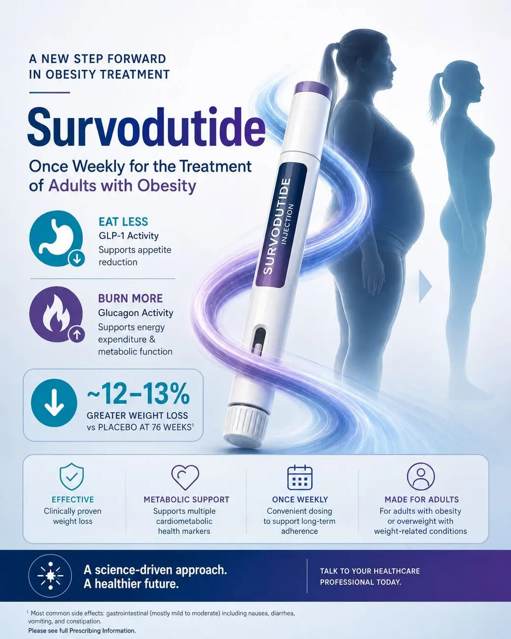 Survodutide——GLP-1 加升糖素受體雙重作用的每週一針。