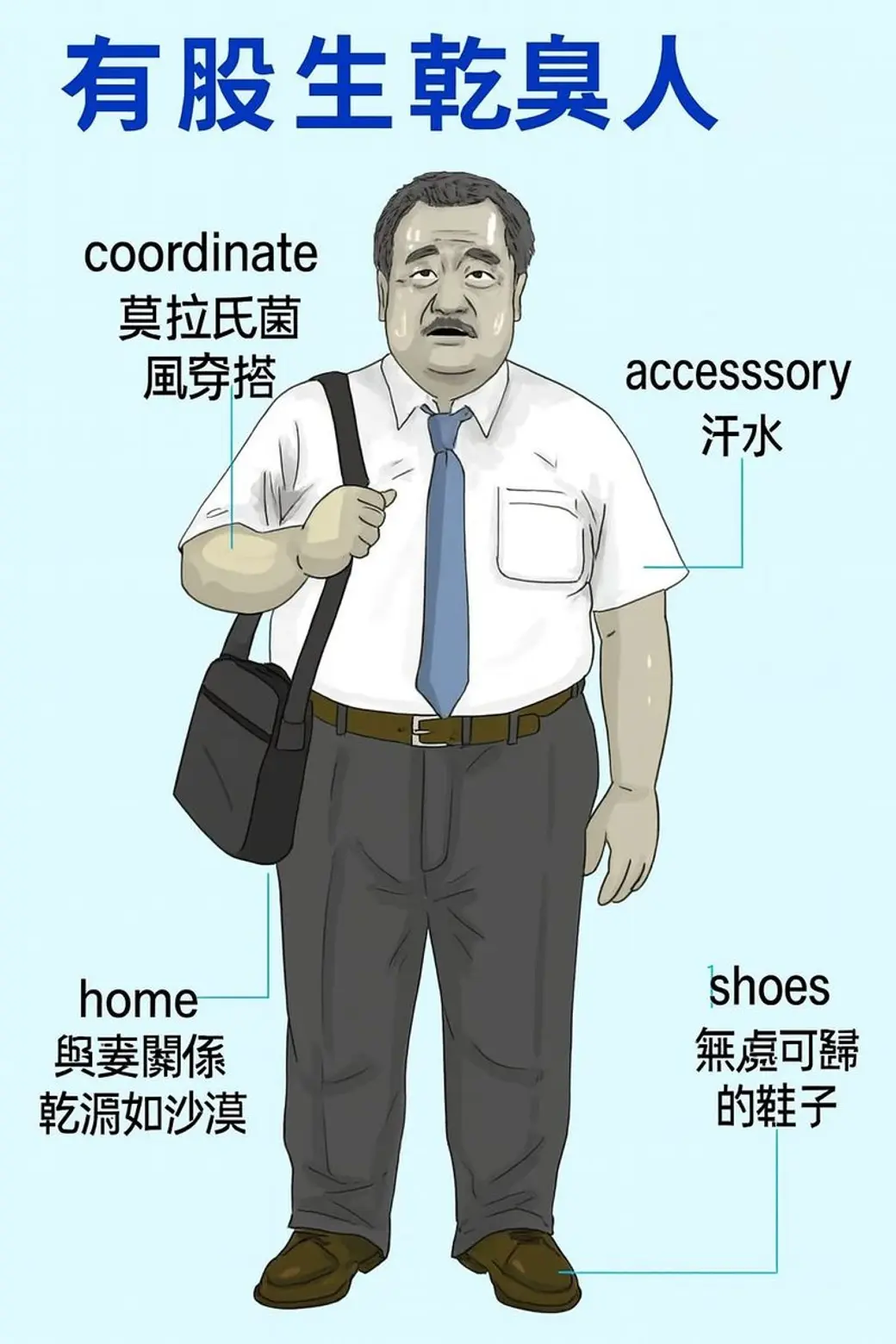 插畫圖卡，淺藍底中央是一位冒汗的中年上班族，四周以引線標出莫拉氏菌、汗水、與妻關係、無處可歸的鞋子等四項，上方寫著「有股生乾臭人」。