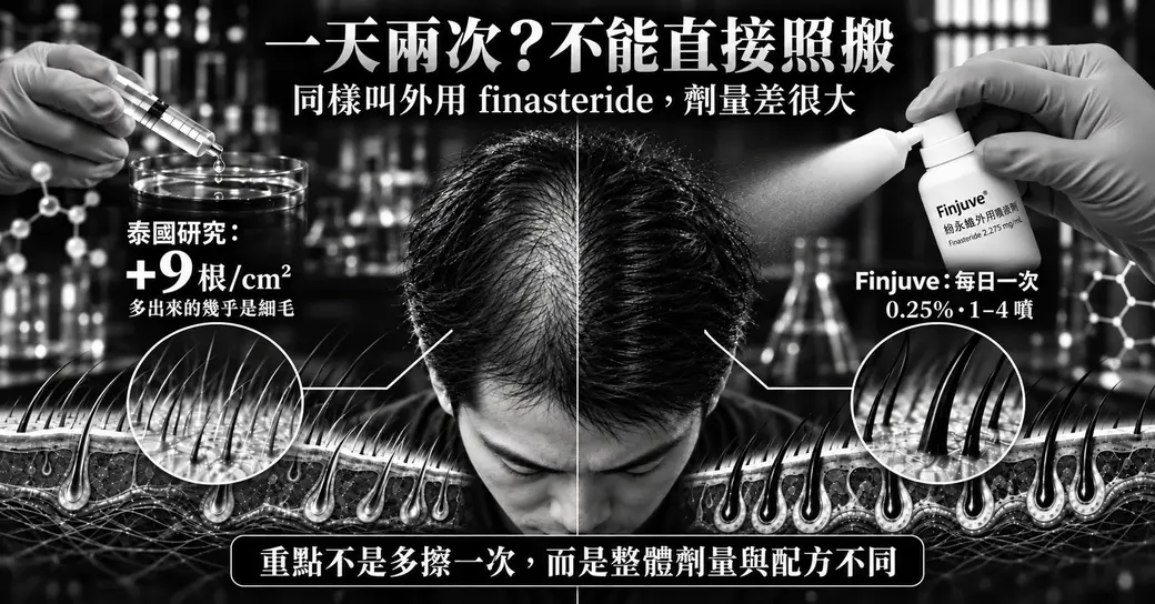黑白橫式左右對照示意圖：左半邊，針筒滴藥、標示泰國研究多 9 根/cm² 且多出來的幾乎是細毛；右半邊，戴手套的手拿紛永維噴瓶噴頭皮，標示每日一次、0.25%、1–4 噴；底部寫重點不是多擦一次，而是整體劑量與配方不同。