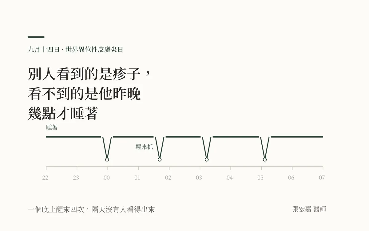 一條代表夜晚睡眠的線，從晚上十點畫到早上七點，中間被好幾次抓癢打斷，斷掉的地方標著醒來的時刻。