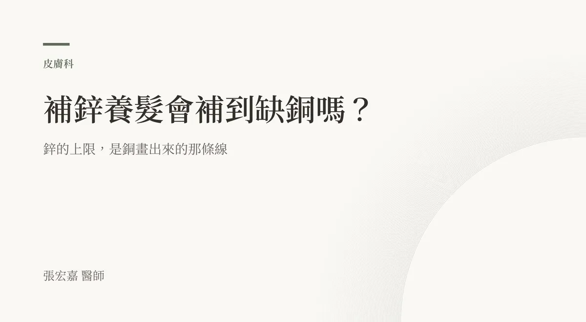 排版式標題卡,米白底配深綠色系,左上角標示「皮膚科」,主標「補鋅養髮會補到缺銅嗎?」,副標「鋅的上限,是銅畫出來的那條線」,左下角署名張宏嘉醫師